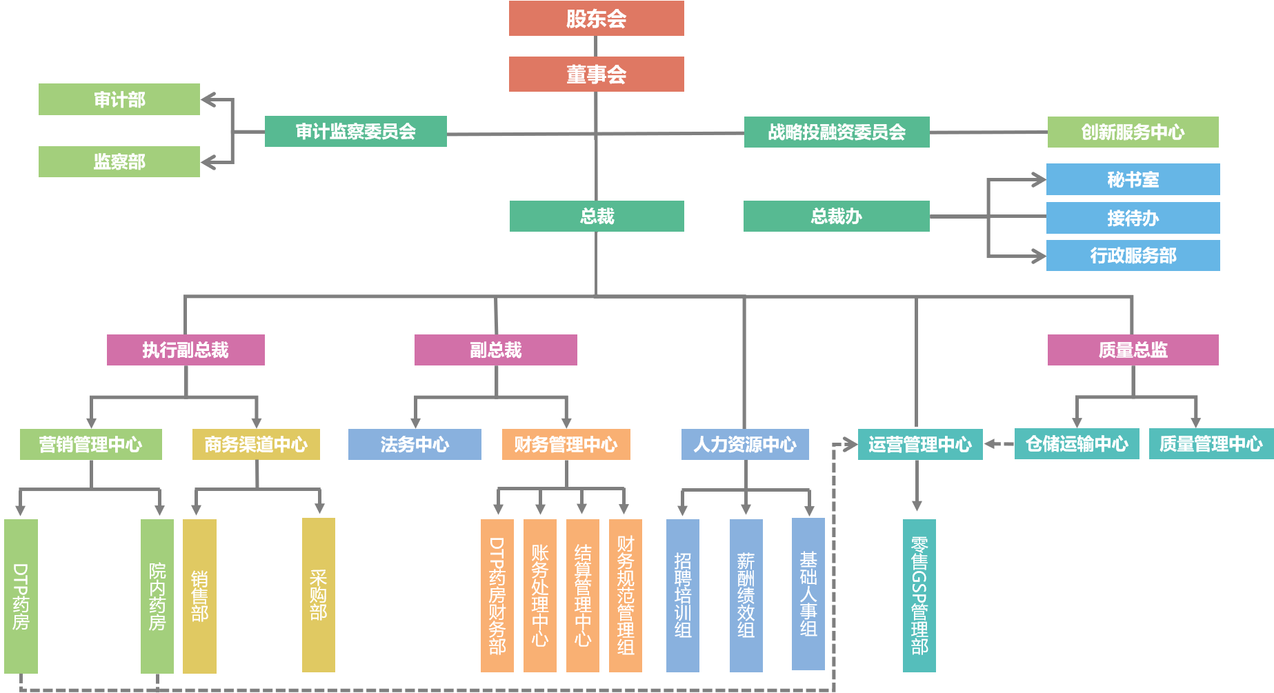 组织架构图